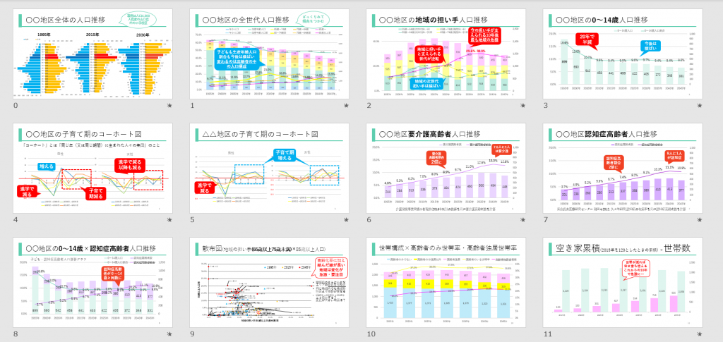 未来人口推計データ勉強会